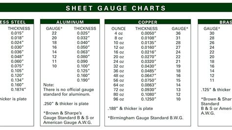 galvanneal sheet metal|galvannealed steel thickness chart.